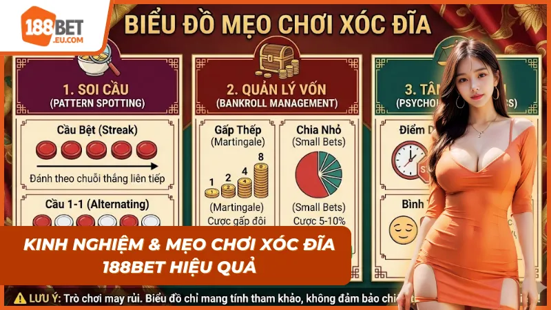 Biểu đồ mẹo chơi giúp tăng hiệu quả Xóc đĩa 188BET