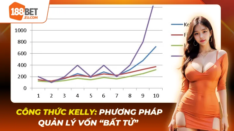 Công Thức Kelly